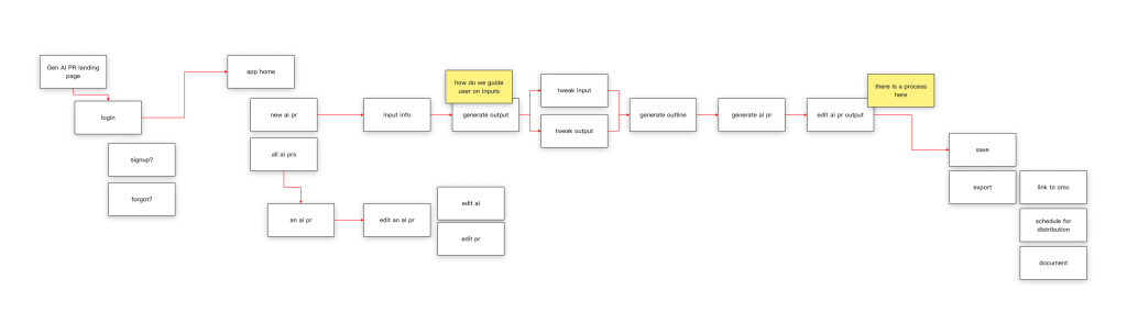 PRNewswire generative ai user flow diagram